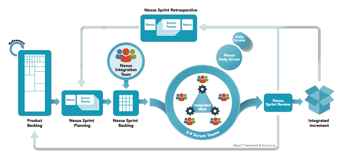 Nexus Framework